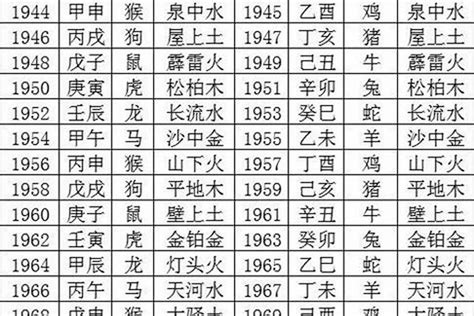 59年次五行|59年属什么？